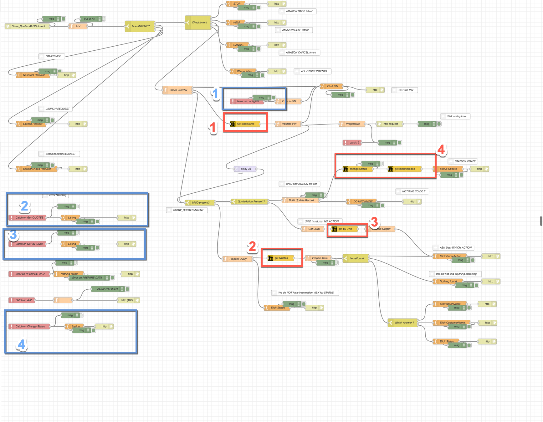 NodeRED Alexa Flow